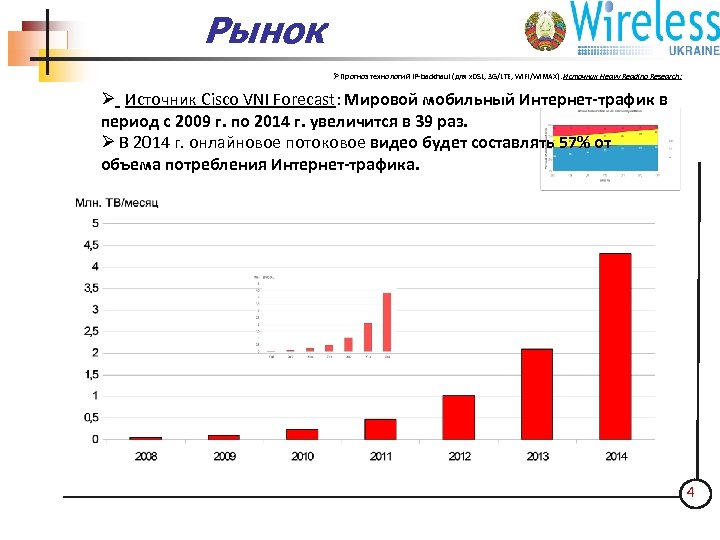 Рынок ООО "Интер-Барс 4 С" ØПрогноз технологий IP-backhaul (для x. DSL, 3 G/LTE, Wi.
