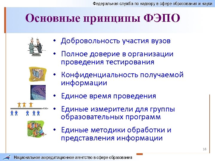 Основные принципы ФЭПО • Добровольность участия вузов • Полное доверие в организации проведения тестирования