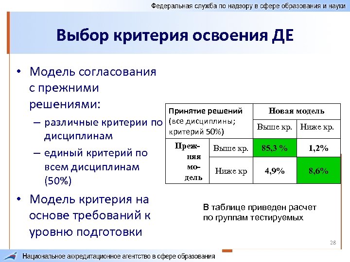 Выбор критерия освоения ДЕ • Модель согласования с прежними решениями: – различные критерии по
