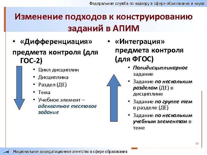 Изменение подходов к конструированию заданий в АПИМ • «Дифференциация» предмета контроля (для ГОС-2) •