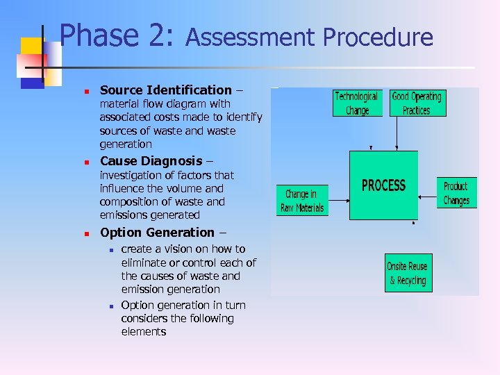 Phase 2: Assessment Procedure n Source Identification – material flow diagram with associated costs