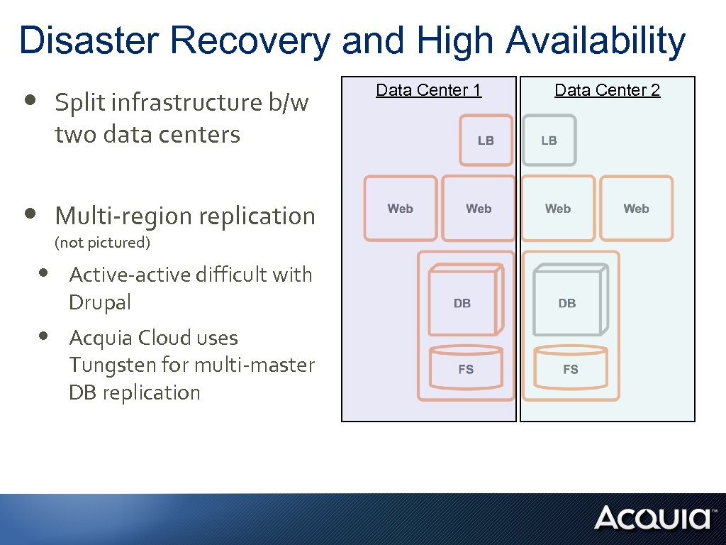 Disaster Recovery and High Availability • Split infrastructure b/w two data centers • Multi-region