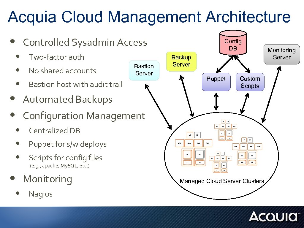 Acquia Cloud Management Architecture • • • Controlled Sysadmin Access Two-factor auth No shared