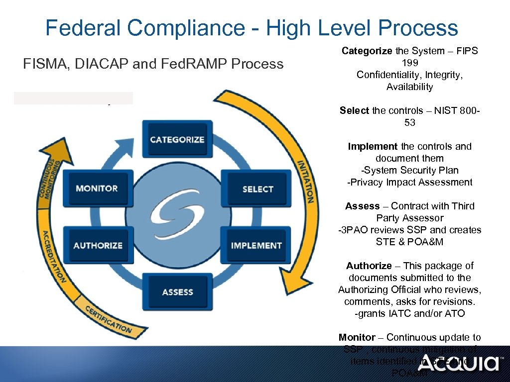 Federal Compliance - High Level Process FISMA, DIACAP and Fed. RAMP Process Categorize the
