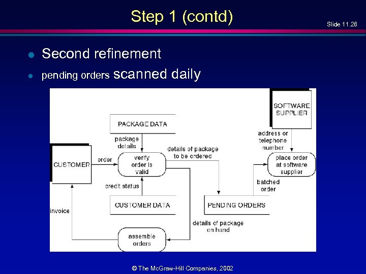 Step 1 (contd) l l Second refinement pending orders scanned daily © The Mc.