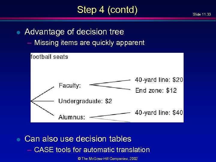 Step 4 (contd) l Advantage of decision tree – Missing items are quickly apparent