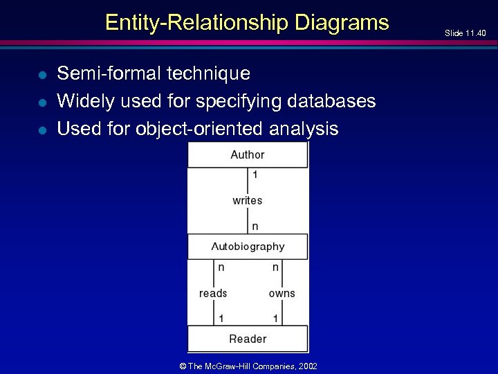 Entity-Relationship Diagrams l l l Semi-formal technique Widely used for specifying databases Used for