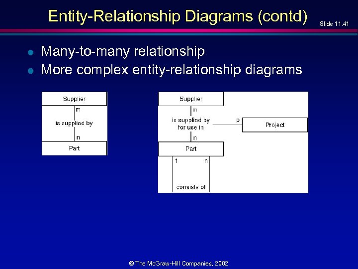Entity-Relationship Diagrams (contd) l l Many-to-many relationship More complex entity-relationship diagrams © The Mc.
