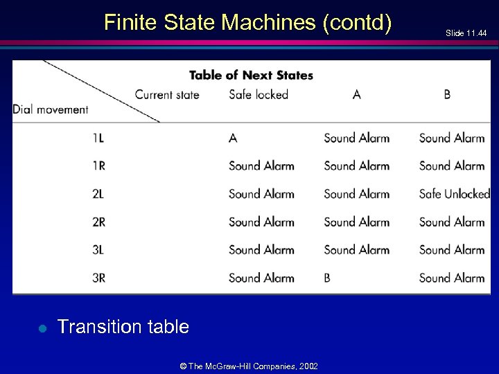 Finite State Machines (contd) l Transition table © The Mc. Graw-Hill Companies, 2002 Slide