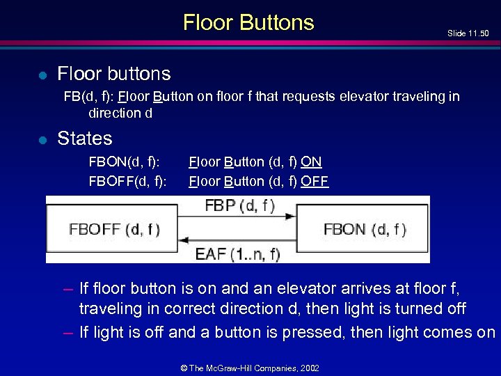 Floor Buttons l Slide 11. 50 Floor buttons FB(d, f): Floor Button on floor