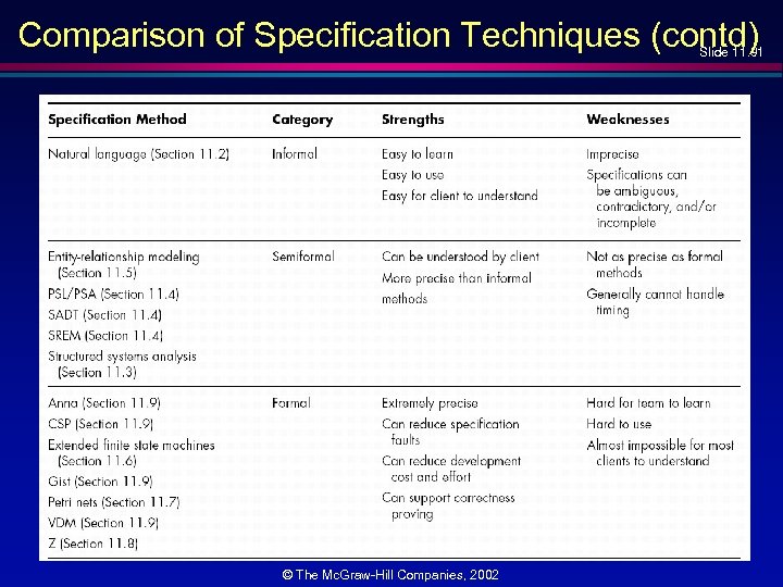 Comparison of Specification Techniques (contd) Slide 11. 91 © The Mc. Graw-Hill Companies, 2002