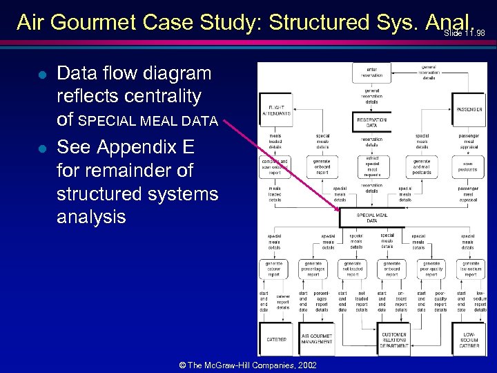 Air Gourmet Case Study: Structured Sys. Anal. Slide 11. 98 l l Data flow