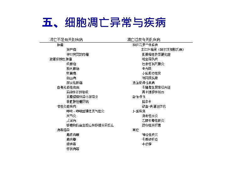 五、细胞凋亡异常与疾病 