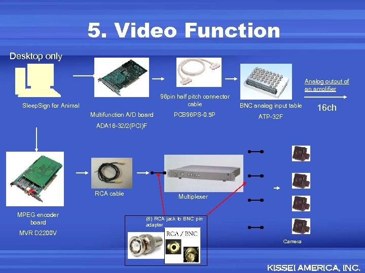 5. Video Function Desktop only Analog output of an amplifier 96 pin half pitch