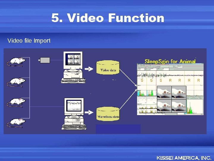 5. Video Function Video file Import KISSEI AMERICA, INC. 