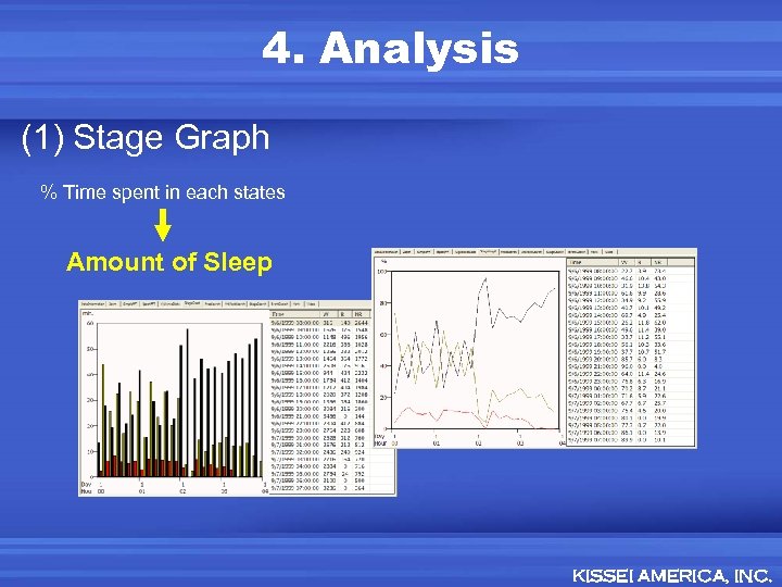 4. Analysis (1) Stage Graph % Time spent in each states Amount of Sleep