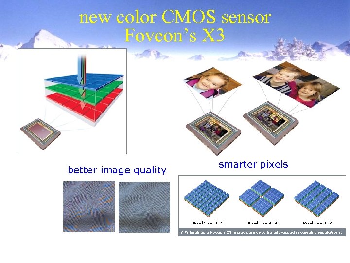 new color CMOS sensor Foveon’s X 3 better image quality smarter pixels 