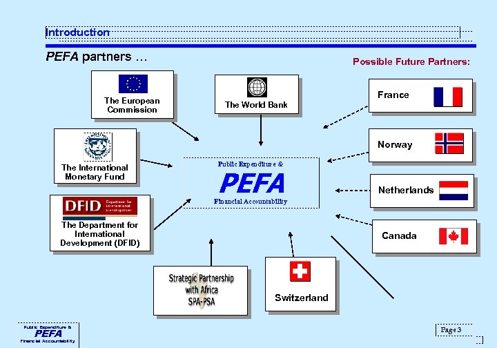 Introduction PEFA partners … The European Commission Possible Future Partners: France The World Bank