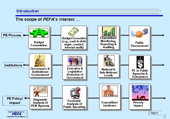 Introduction The scope of PEFA’s interest … PE Process Budget Formulation Institutions Budget Execution