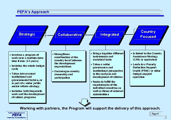 PEFA’s Approach Strategic l Involves a program of work over a medium-term time frame