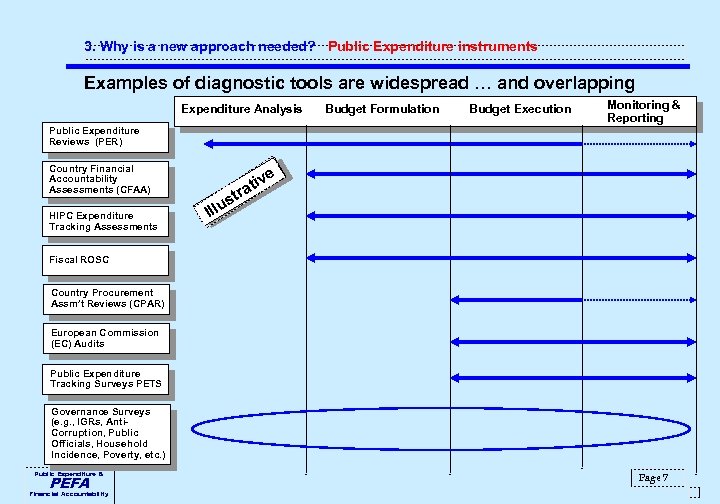 3. Why is a new approach needed? Public Expenditure instruments Examples of diagnostic tools