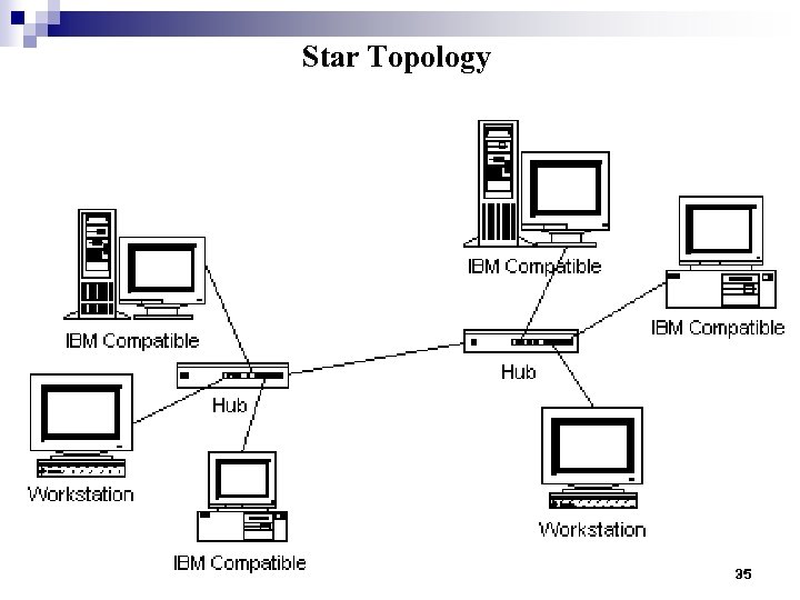 Star Topology 35 