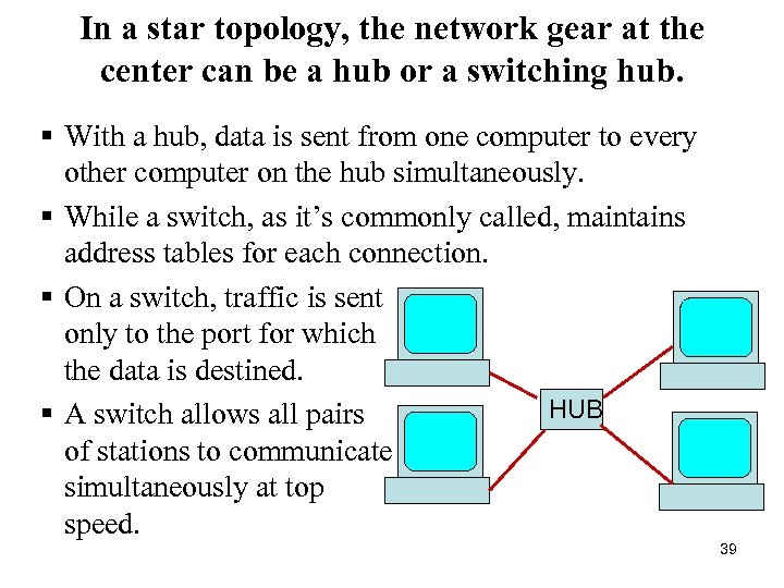 In a star topology, the network gear at the center can be a hub