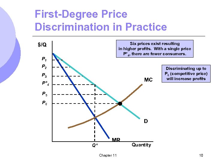First-Degree Price Discrimination in Practice Six prices exist resulting in higher profits. With a