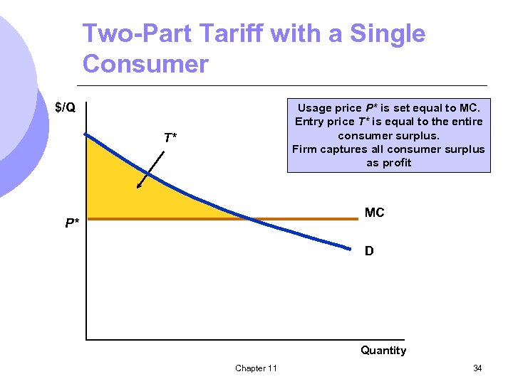 Two-Part Tariff with a Single Consumer $/Q Usage price P* is set equal to