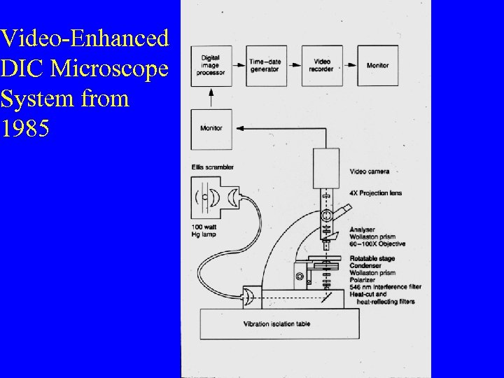 Video-Enhanced DIC Microscope System from 1985 