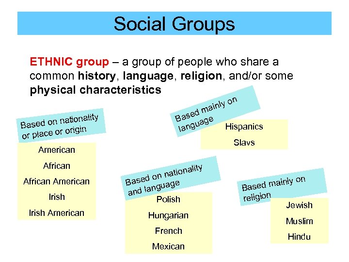 Social Groups ETHNIC group – a group of people who share a common history,