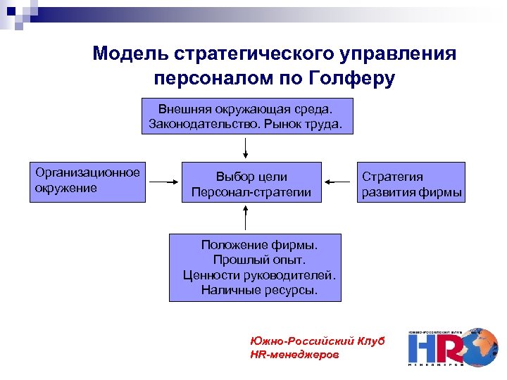 Главной целью разработки стратегического плана работы с персоналом является