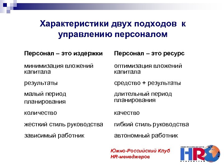 Характеристика двух людей. Характеристика подходов к управлению персоналом. Персонал как ресурс персонал как издержки. Характеристики подхода. Таблица политика руководства по отношению к персоналу.