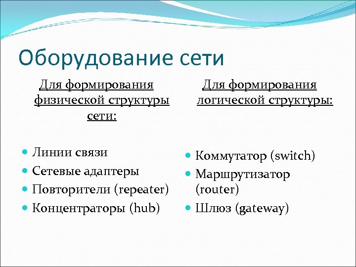 Оборудование сети Для формирования физической структуры сети: Линии связи Сетевые адаптеры Повторители (repeater) Концентраторы