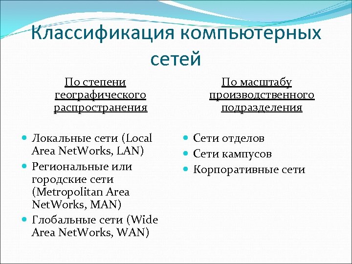 Классификация компьютерных сетей по типу функционального взаимодействия