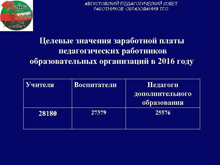 АВГУСТОВСКИЙ ПЕДАГОГИЧЕСКИЙ СОВЕТ РАБОТНИКОВ ОБРАЗОВАНИЯ ТГО Целевые значения заработной платы педагогических работников образовательных организаций