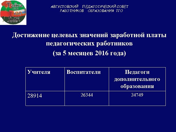 АВГУСТОВСКИЙ ПЕДАГОГИЧЕСКИЙ СОВЕТ РАБОТНИКОВ ОБРАЗОВАНИЯ ТГО Достижение целевых значений заработной платы педагогических работников (за