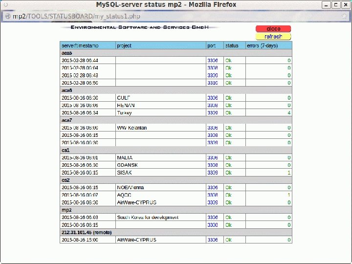 System administration, utilities: 19 