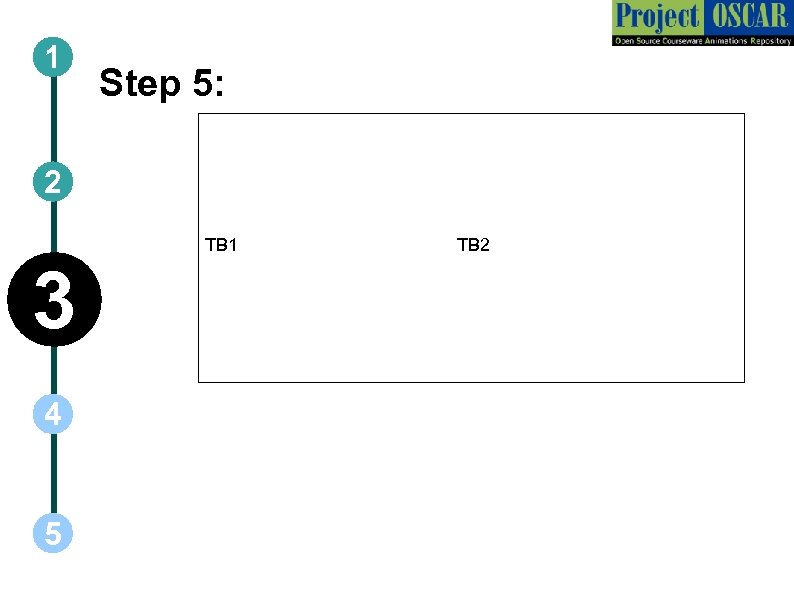 1 Step 5: 2 TB 1 3 4 5 TB 2 