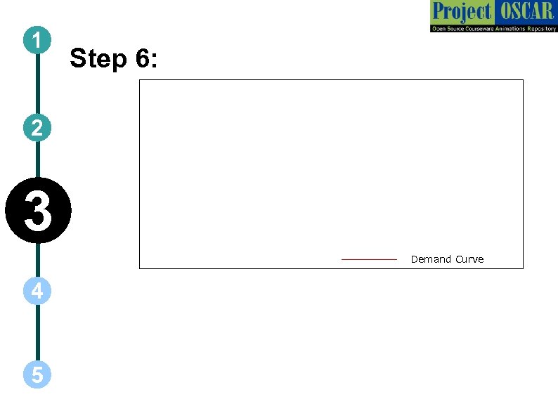 1 Step 6: 2 3 Demand Curve 4 5 