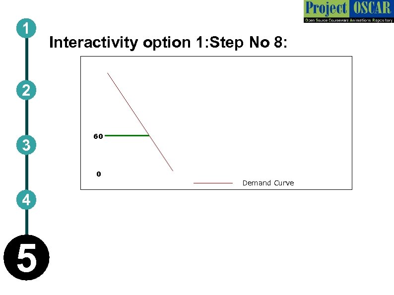 1 Interactivity option 1: Step No 8: 2 3 60 0 Demand Curve 4
