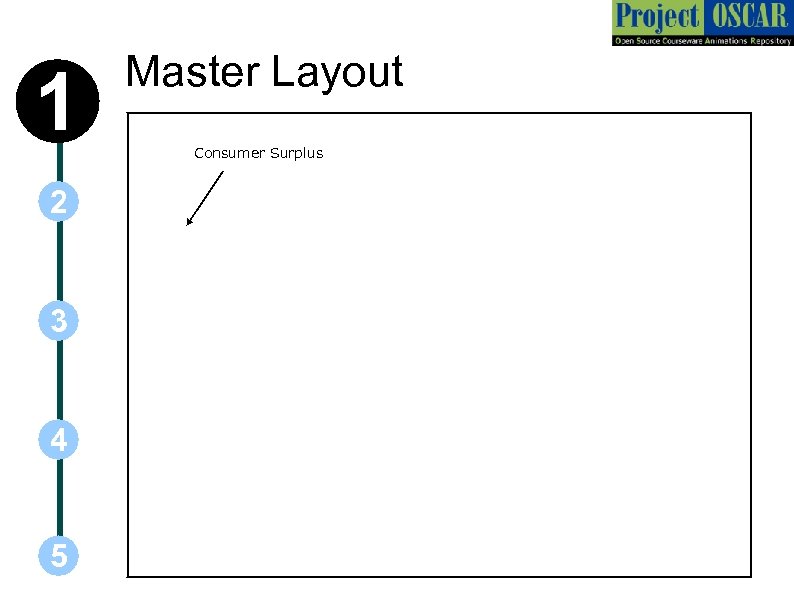 1 2 3 4 5 Master Layout Consumer Surplus 