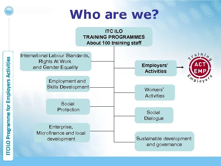 Who are we? ITC ILO TRAINING PROGRAMMES About 100 training staff International Labour Standards,