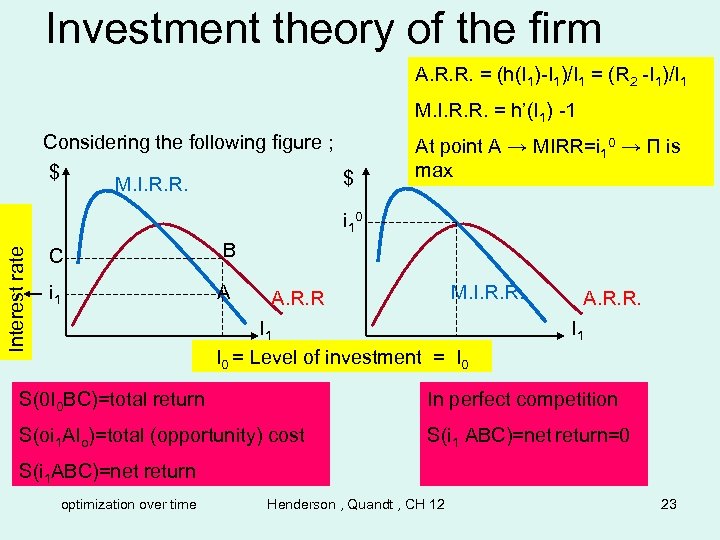 Investment theory of the firm A. R. R. = (h(I 1)-I 1)/I 1 =