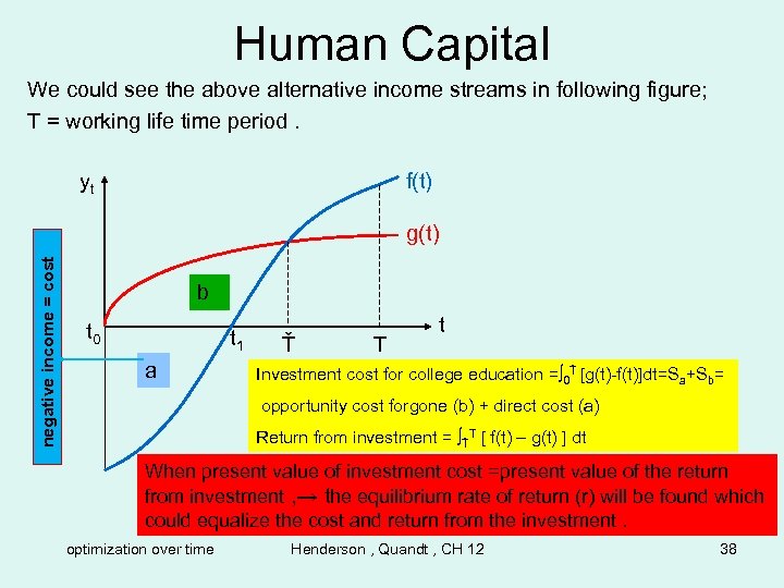 Human Capital We could see the above alternative income streams in following figure; T