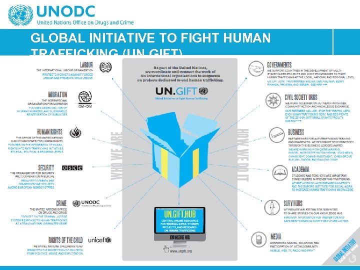 GLOBAL INITIATIVE TO FIGHT HUMAN TRAFFICKING (UN. GIFT) 13 