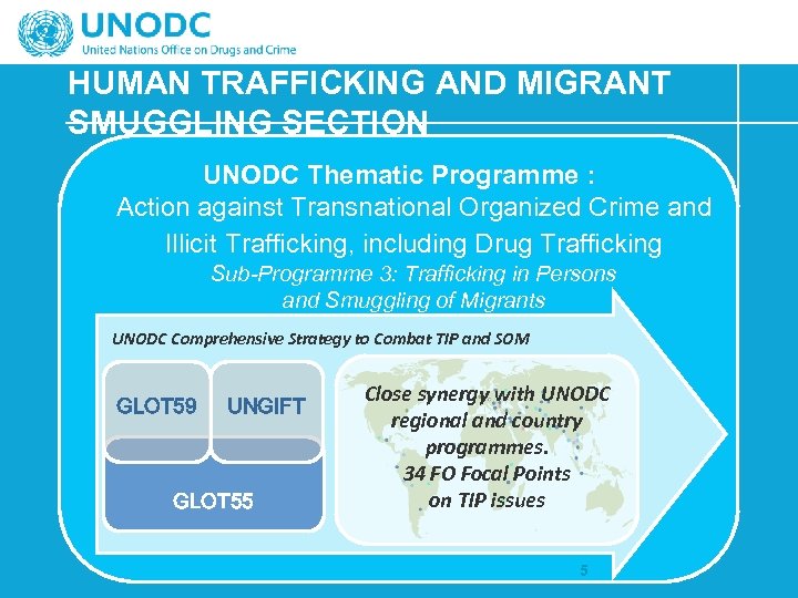 HUMAN TRAFFICKING AND MIGRANT SMUGGLING SECTION UNODC Thematic Programme : Action against Transnational Organized