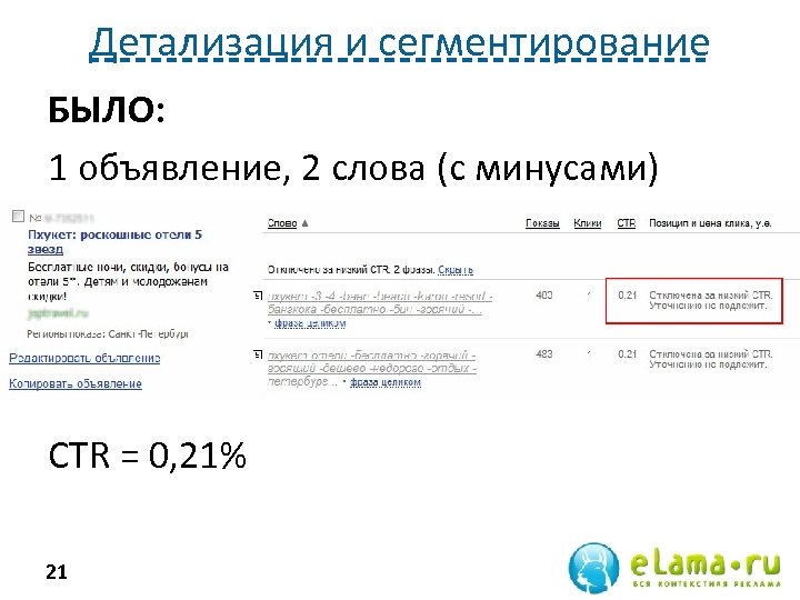 Детализация и сегментирование БЫЛО: 1 объявление, 2 слова (с минусами) CTR = 0, 21%