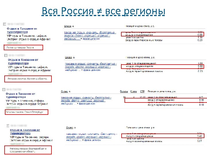 Вся Россия ≠ все регионы 31 