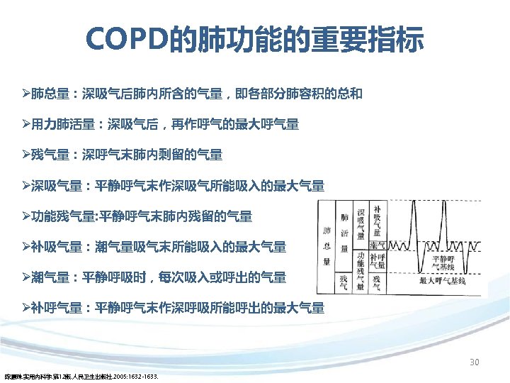 COPD的肺功能的重要指标 Ø肺总量：深吸气后肺内所含的气量，即各部分肺容积的总和 Ø用力肺活量：深吸气后，再作呼气的最大呼气量 Ø残气量：深呼气末肺内剩留的气量 Ø深吸气量：平静呼气末作深吸气所能吸入的最大气量 Ø功能残气量: 平静呼气末肺内残留的气量 Ø补吸气量：潮气量吸气末所能吸入的最大气量 Ø潮气量：平静呼吸时，每次吸入或呼出的气量 Ø补呼气量：平静呼气末作深呼吸所能呼出的最大气量 30 陈灏珠. 实用内科学. 第